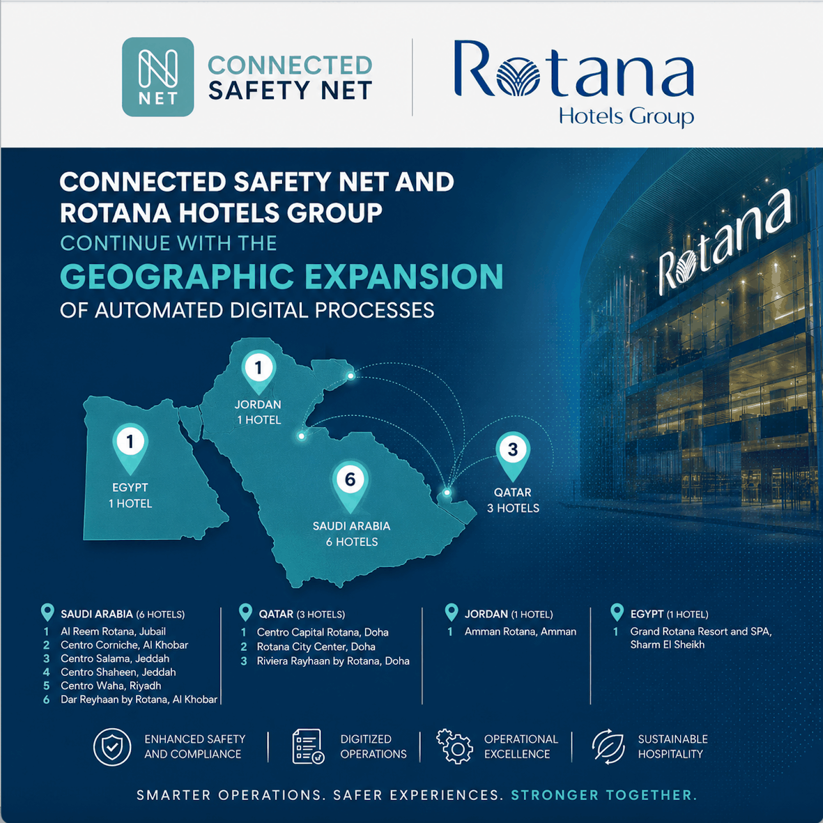 Connected Safety Net Expands Across the Middle East and North Africa