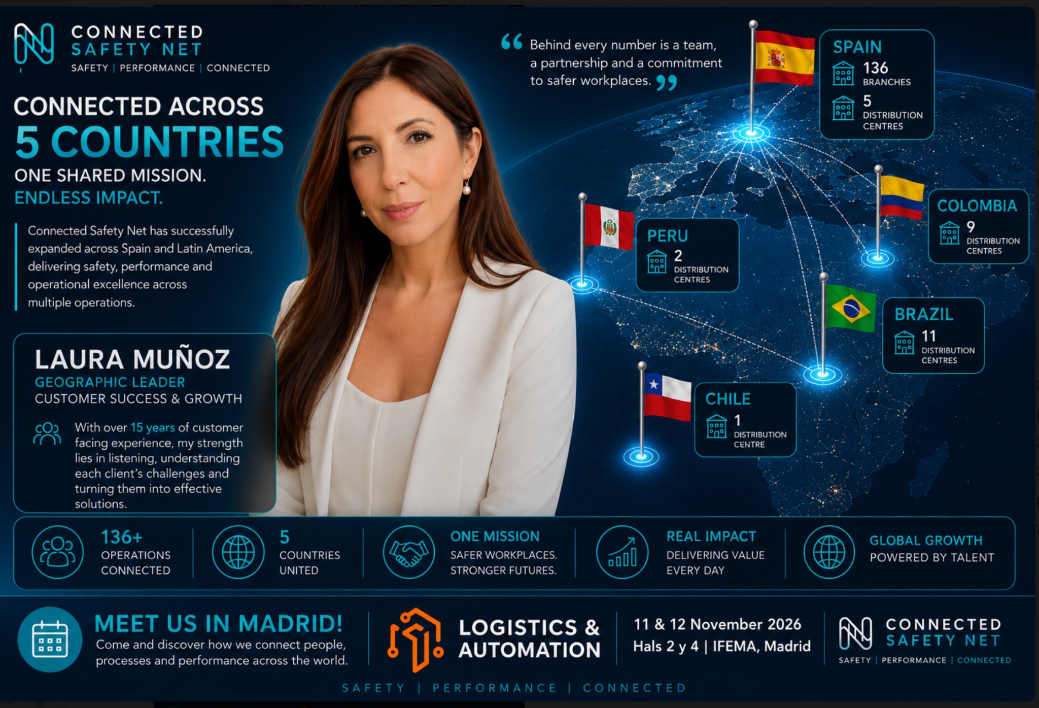 Connected Safety Net Expands Across Spain and Latin America