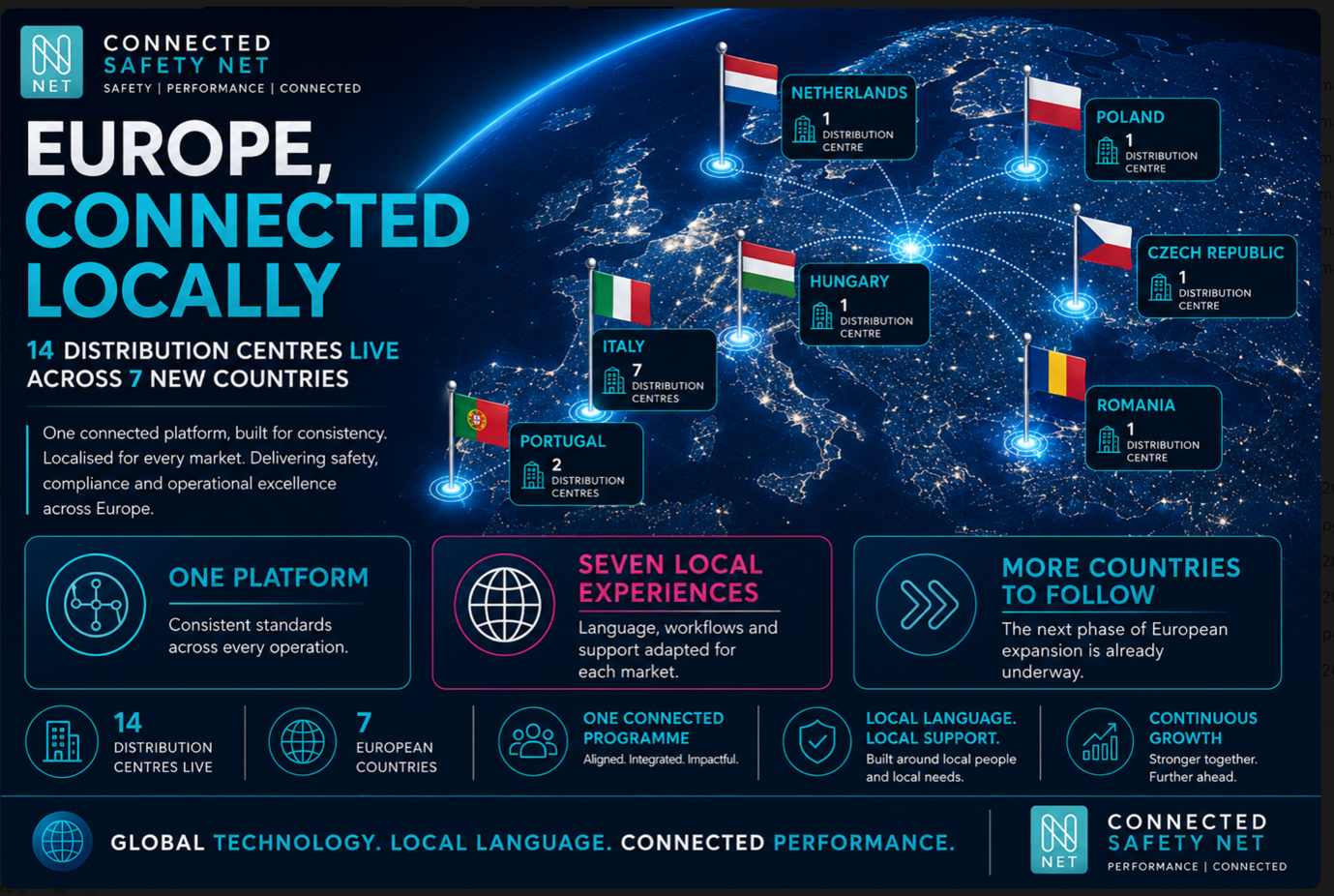Connected Safety Net Expands Across Seven European Countries