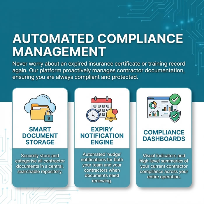Compliance Dashboard