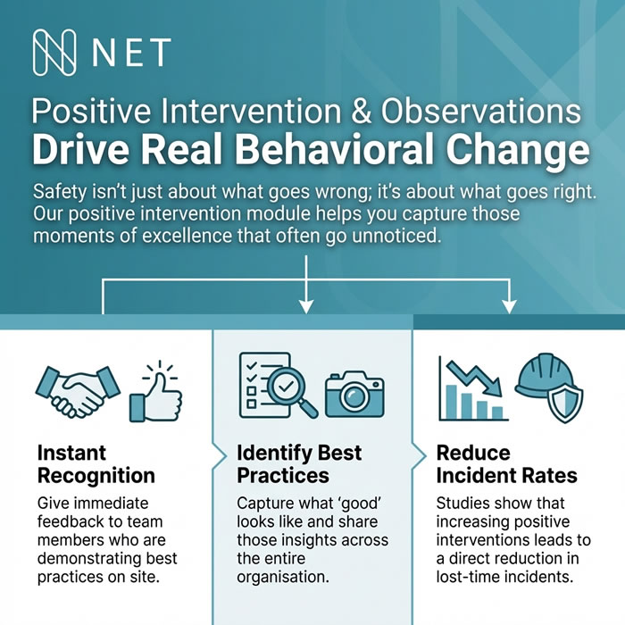 Drive Real Behavioral Change