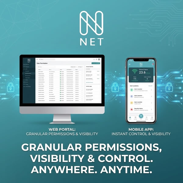 Powerful & Granular Permissions