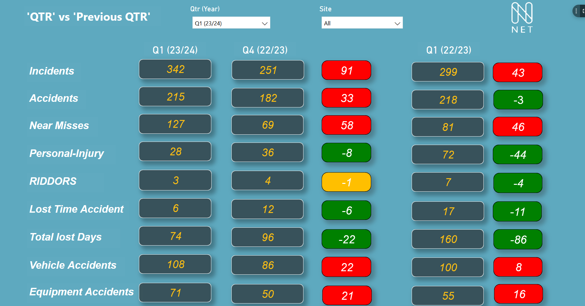 Power BI Dashboard 2