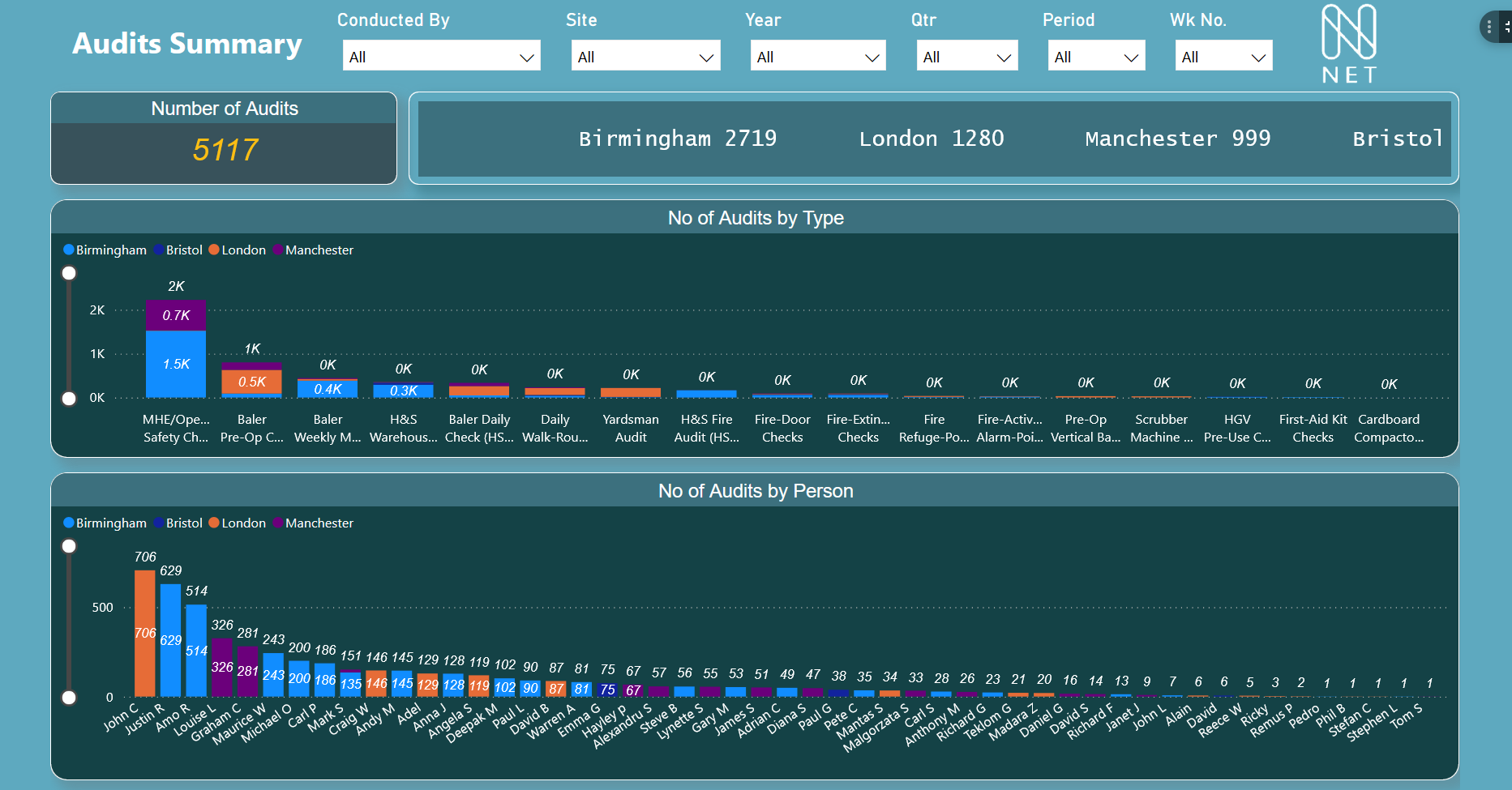 Power BI Dashboard 3