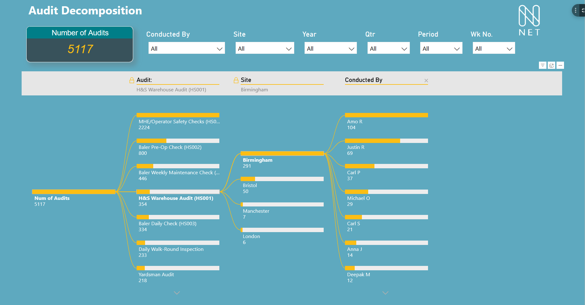 Power BI Dashboard 4